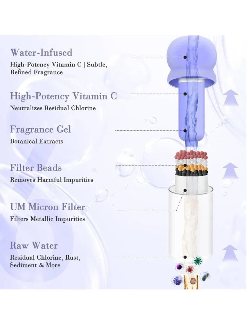 HILLIEN Lavender Scented Shower Head Water Purifying - NEW NIB